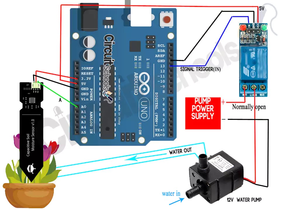 How To Make A Plant Watering System Using Arduino Uno Exasub